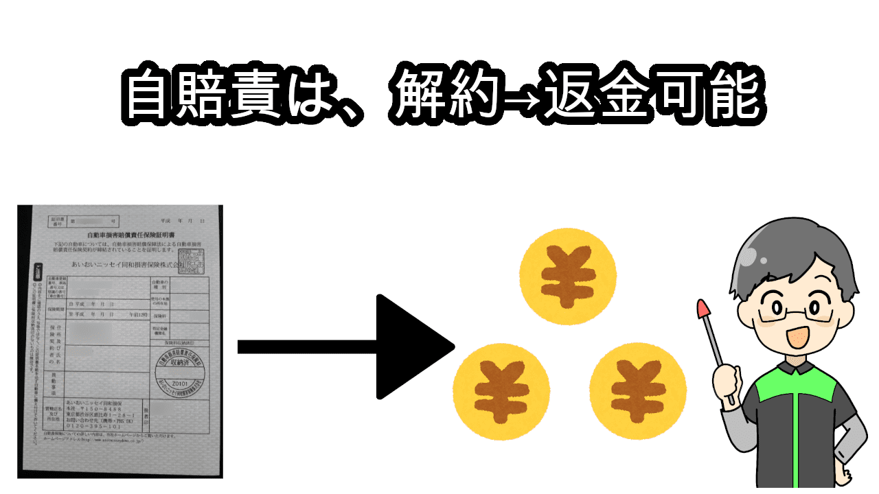 自賠責返金