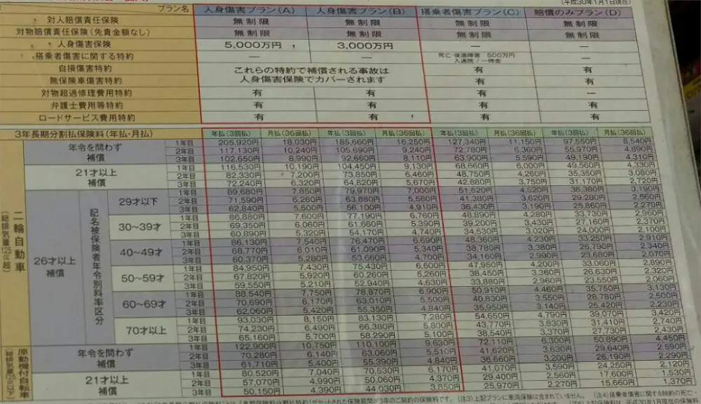 あいおい任意保険料