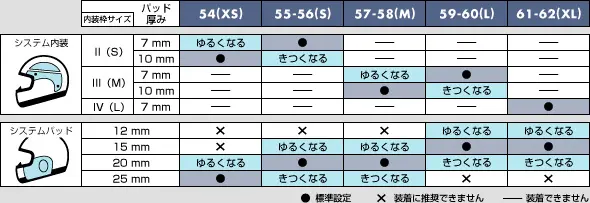 内装サイズ